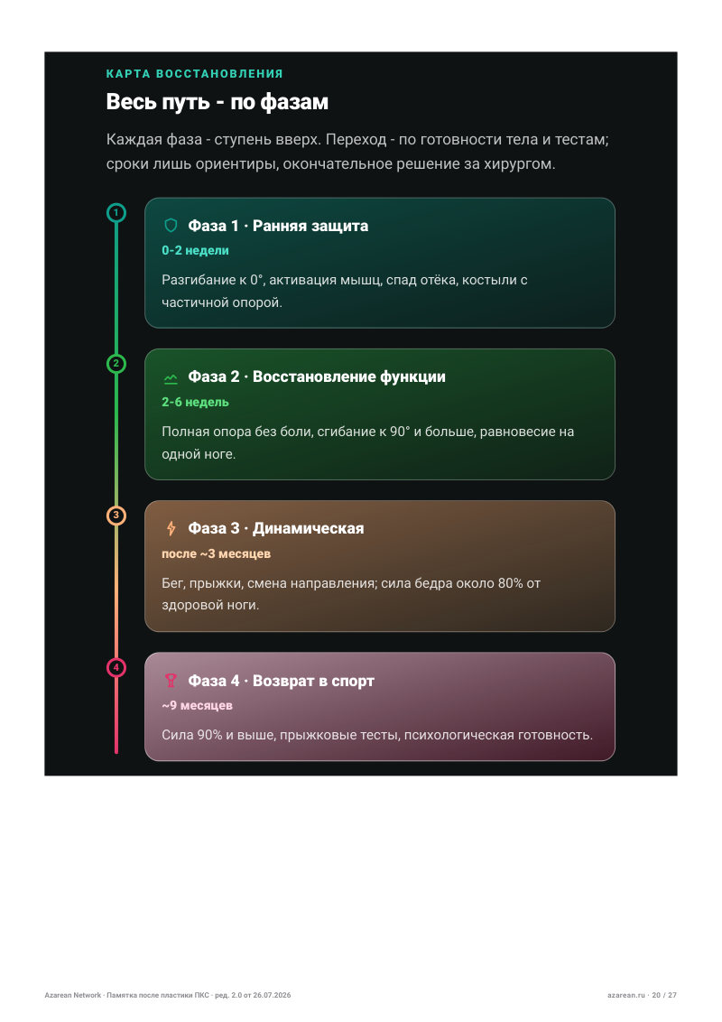 Памятка ПКС - лист 20