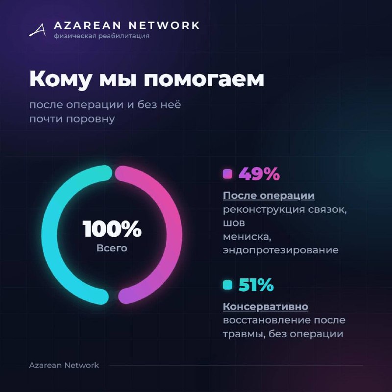 49% после операции, 51% консервативно